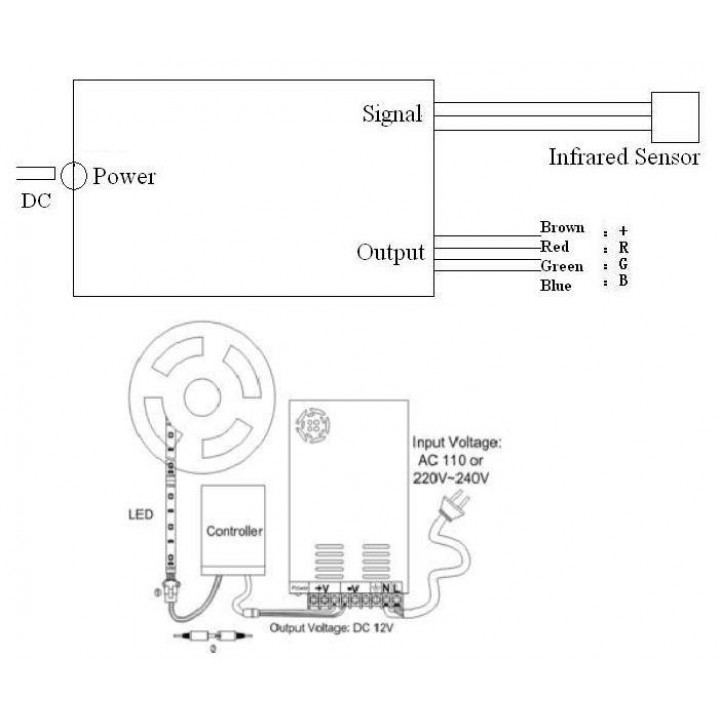 Ελεγκτής αλλαγής χρώματος LED RF