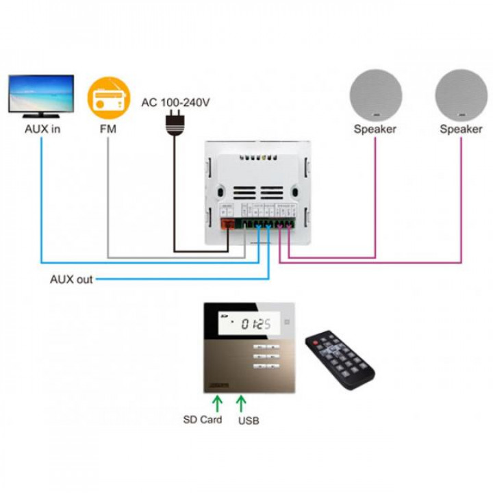 Smart Home on Wall Music ενισχυτής DSPPA DM835. άσπρο