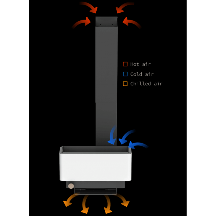 Κλιματισμός για σάουνα SAUNUM Base S Solution