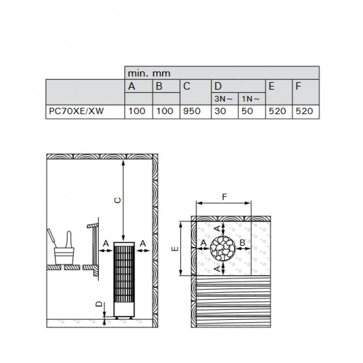 Ηλεκτρικός θερμαντήρας σάουνας - HARVIA Cilindro Black Steel PC70XE 6,8 kW, εκθετήριο