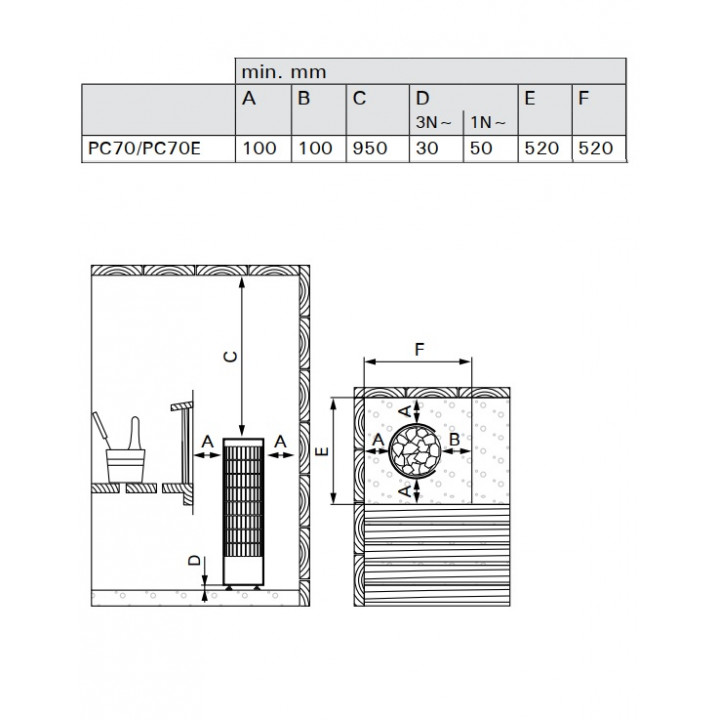 Ηλεκτρικός θερμαντήρας σάουνας - HARVIA Cilindro PC70 6,8 kW