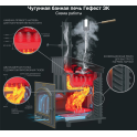 Ξυλόσομπα σάουνας - Gefest GFS ZK Uragan 30 (P) σε πλέγμα - 2 Ξυλόσομπα σάουνας - Gefest GFS ZK Uragan 30 (P) σε πλέγμα - 2