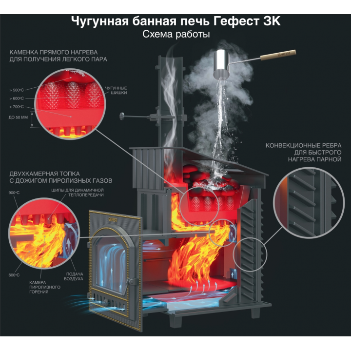 Ξυλόσομπα σάουνας - Gefest GFS ZK 40 σε πλέγμα