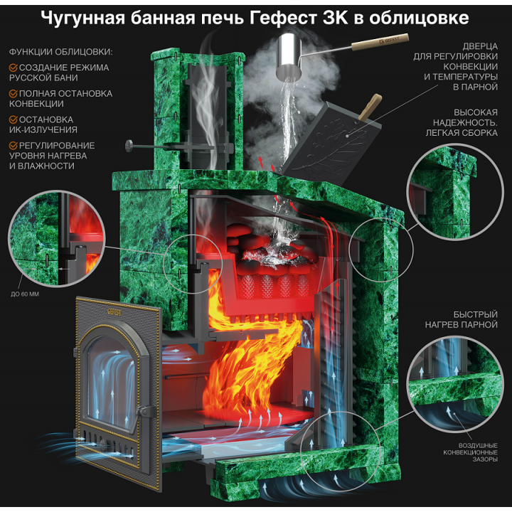 Ξυλόσομπα σάουνας - Gefest GFS ZK 40 σε πλέγμα
