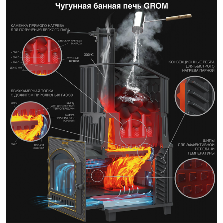 Ξυλόσομπα σάουνας - Gefest Grom 30 (P) President 1150/50 Serpentine