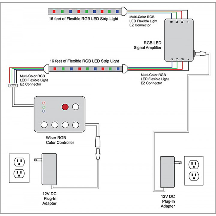 SAUFLEX 5050 LED RGB LUX σετ 14,7 W/m 60 LED/m